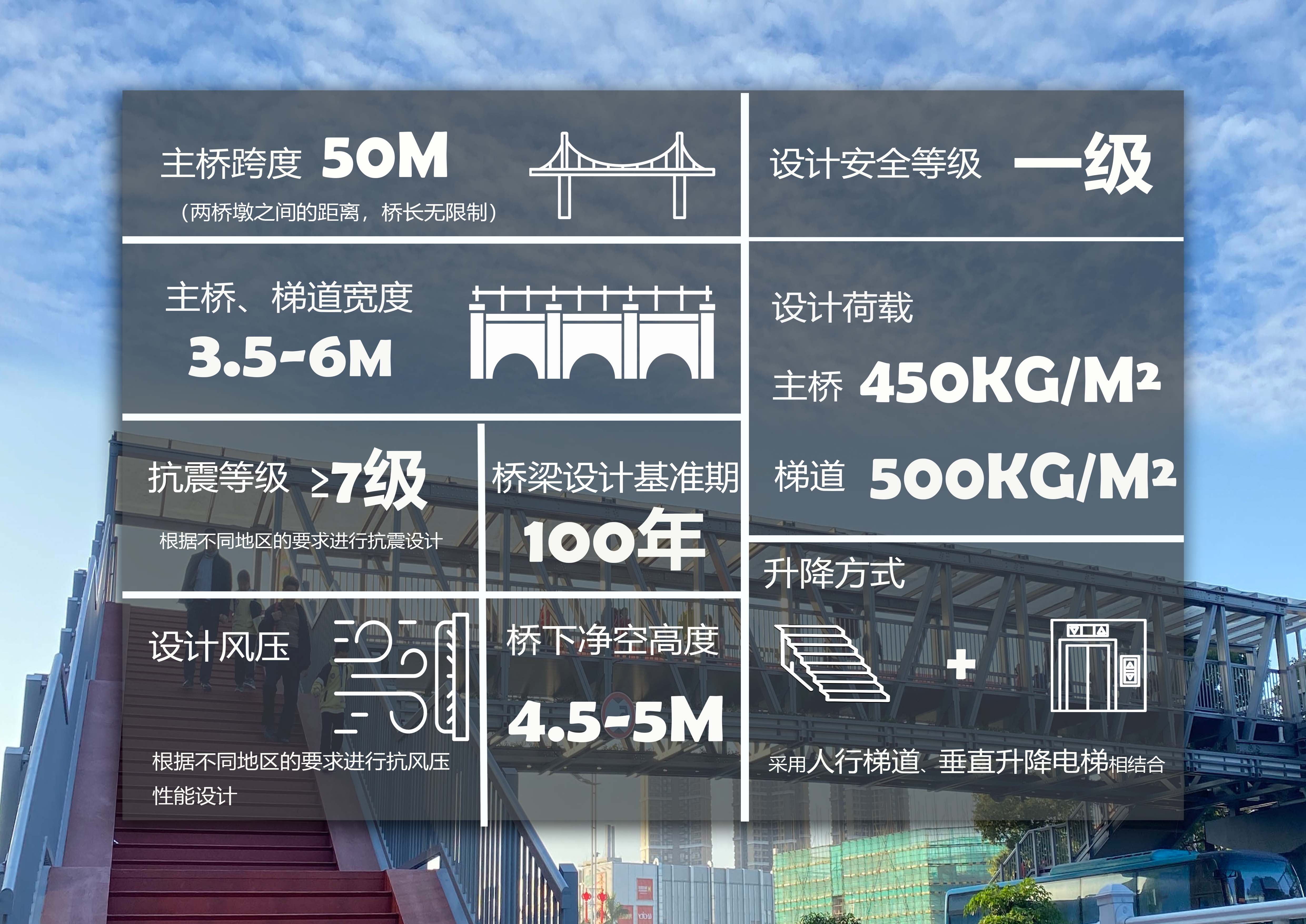 設(shè)計(jì)參數(shù)新 - 副本.jpg